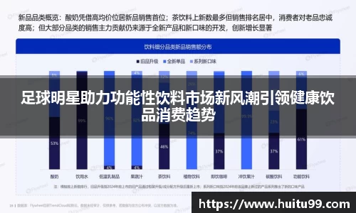 足球明星助力功能性饮料市场新风潮引领健康饮品消费趋势